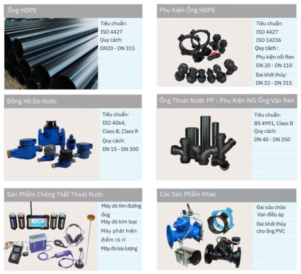 Các sản phẩm chính của UHM Việt Nam